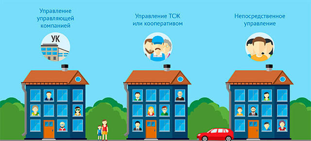 Как выбирается способ управления многоквартирным домом
