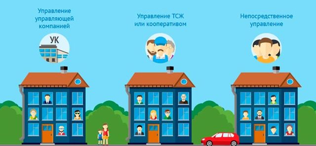 Как выбирается управляющая компания в многоквартирном доме