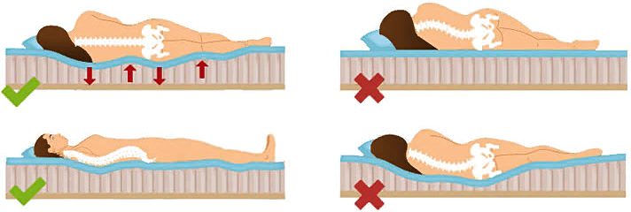 Как выбрать ортопедический матрас правильно — критерии отбора по жесткости, материалу