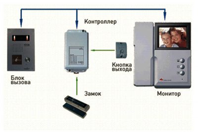 Как выбрать трубку для домофона в многоквартирном доме