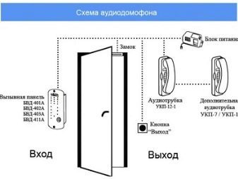 Как выбрать трубку для домофона в многоквартирном доме