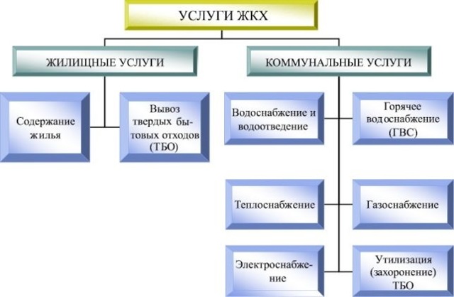 Как вычисляется квартплата