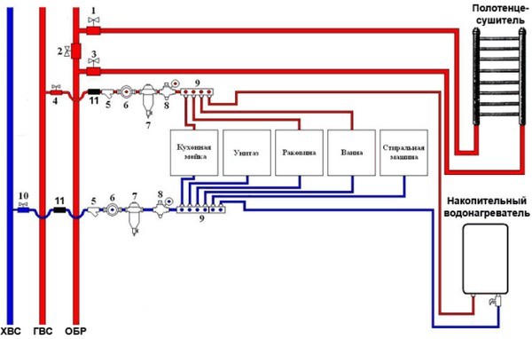 Как выглядит бойлер горячей воды в многоквартирном доме