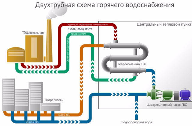 Как выглядит бойлер горячей воды в многоквартирном доме