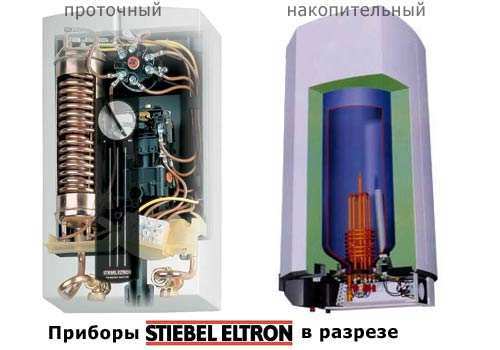 Как выглядит бойлер горячей воды в многоквартирном доме