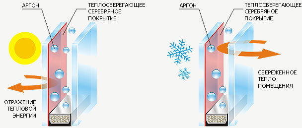 Как выгодно платить за коммунальные услуги