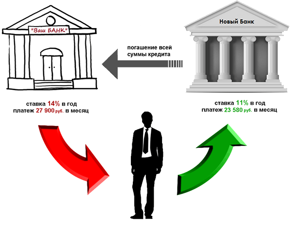 Как вылезти из долгов жкх
