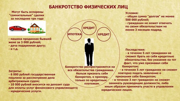 Как вылезти из долгов жкх