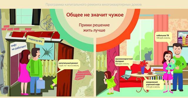 Как выполнить капитальный ремонт многоквартирного дома