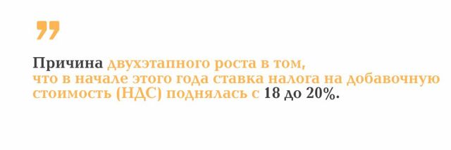 Как выросли тарифы на коммунальные услуги