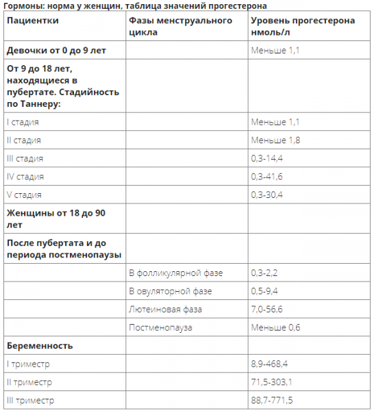 Какие анализы на онкомаркеры бывают