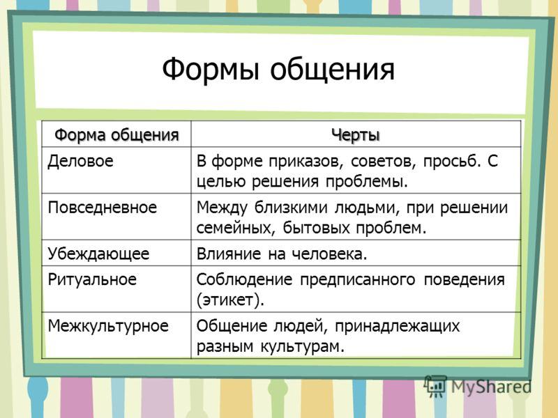 Какие бывают формы общения?