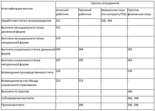 Косгу 2019: льготы по коммунальным услугам