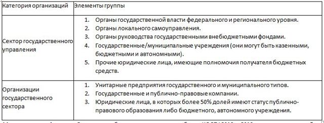 Косгу 2019: льготы по коммунальным услугам