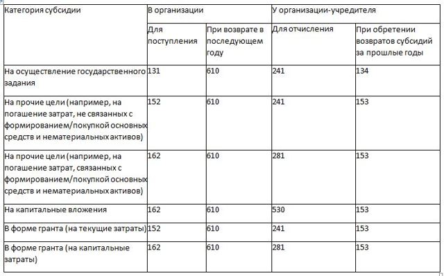 Косгу 2019: льготы по коммунальным услугам