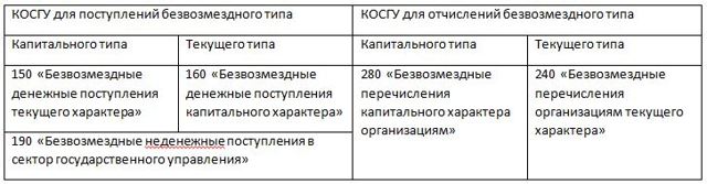 Косгу 2019: льготы по коммунальным услугам