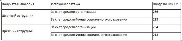 Косгу 2019: льготы по коммунальным услугам
