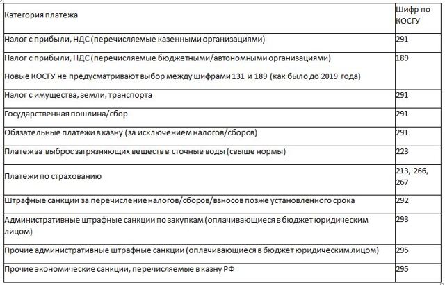 Косгу 2019: льготы по коммунальным услугам