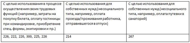 Косгу 2019: льготы по коммунальным услугам
