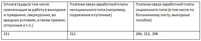 Косгу 2019: льготы по коммунальным услугам