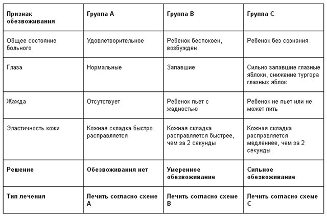 Лечение диареи у детей