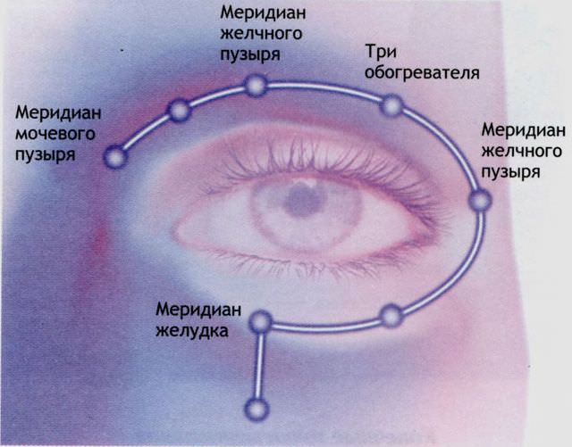 Массаж глаз для улучшения зрения