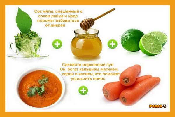 Народные средства от поноса
