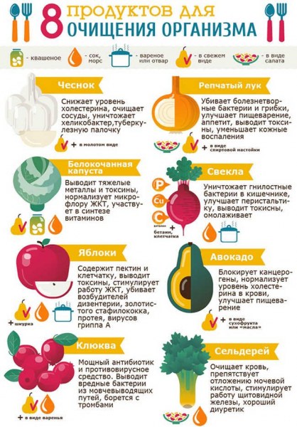 Очищающие организм продукты