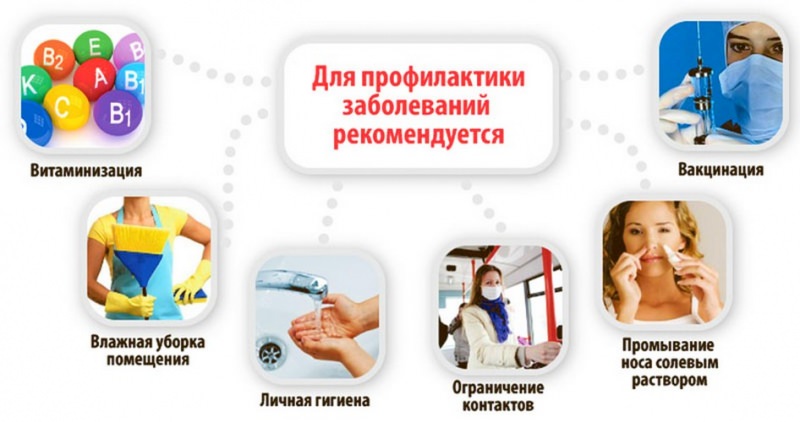 Профилактика заболеваний
