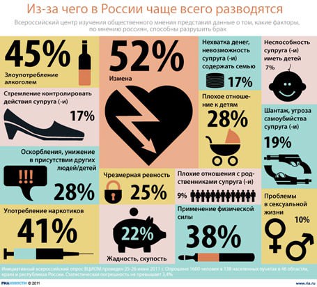 Стоит ли прощать измену?