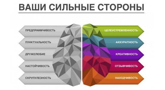 Таланты и сильные стороны личности