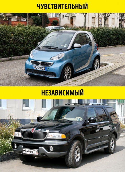 Узнаем характер по автомобилю