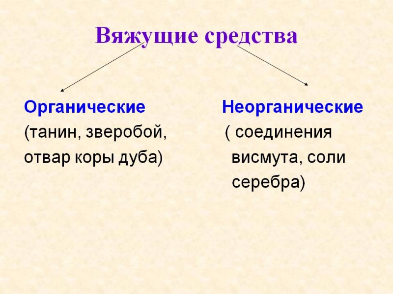 Вяжущие средства обладают