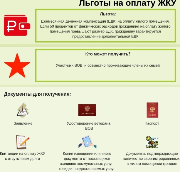 Закупки по коммунальным услугам 2019