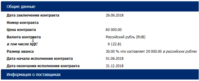 Закупки по коммунальным услугам 2019