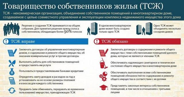 Запрещены ли тсж