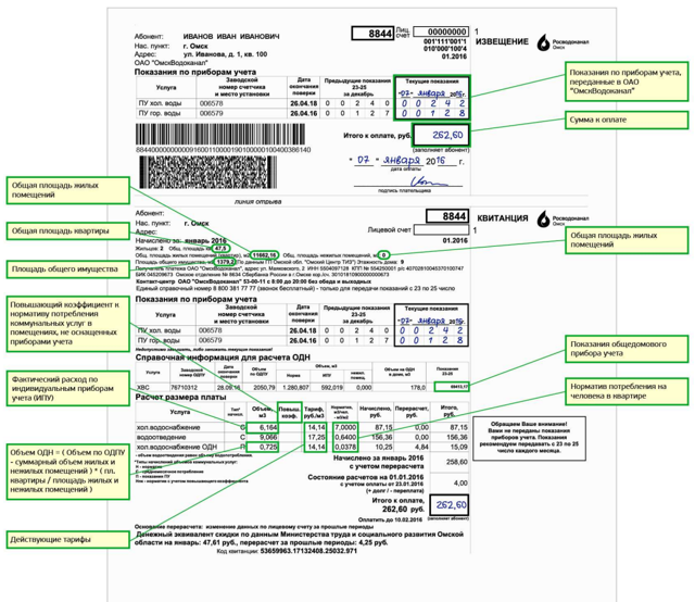 Зпу в квартплате что это уфа
