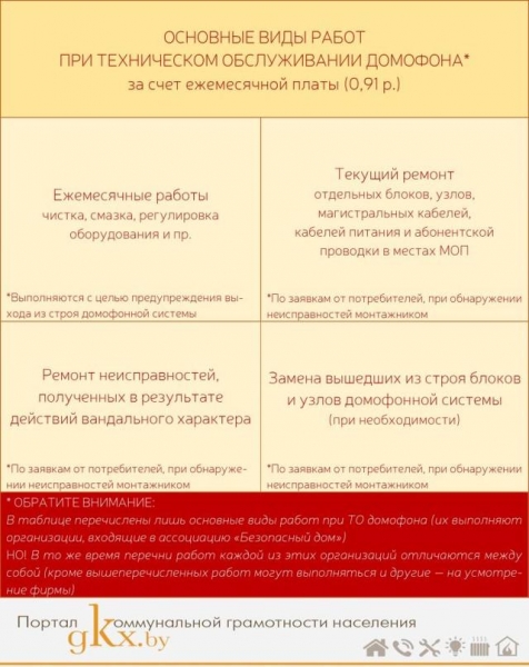 Зпу в квартплате что это уфа