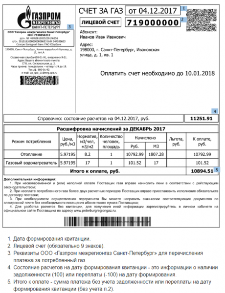 Зпу в квартплате что это уфа