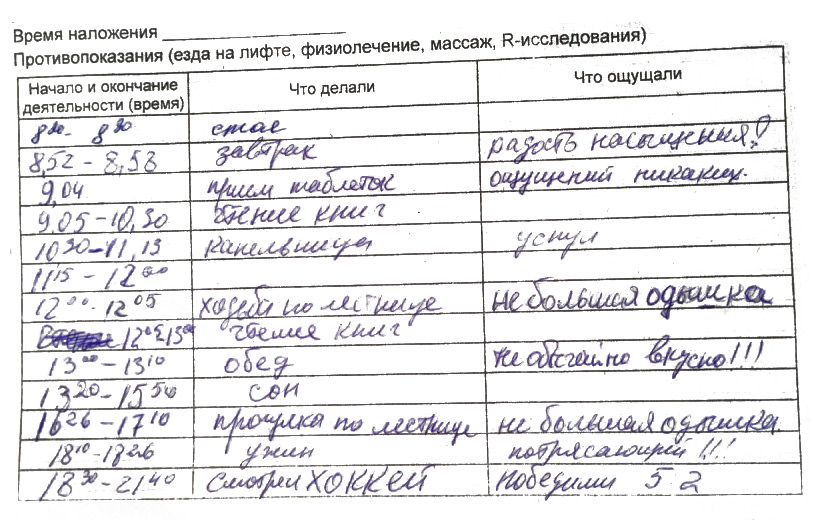 Дневник пациента при суточном мониторировании образец заполнения