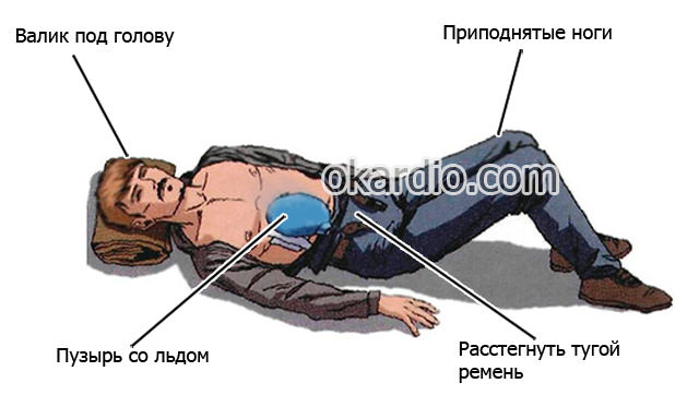 Каковы правила оказания первой помощи при внутреннем кровотечении напишите план действий